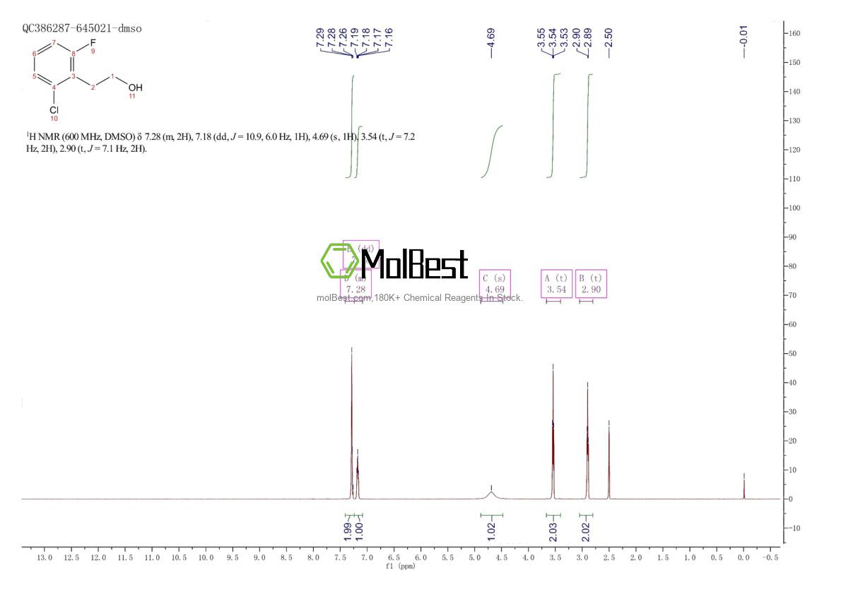Physical sample testing spectrum (NMR) of 214262-86-9