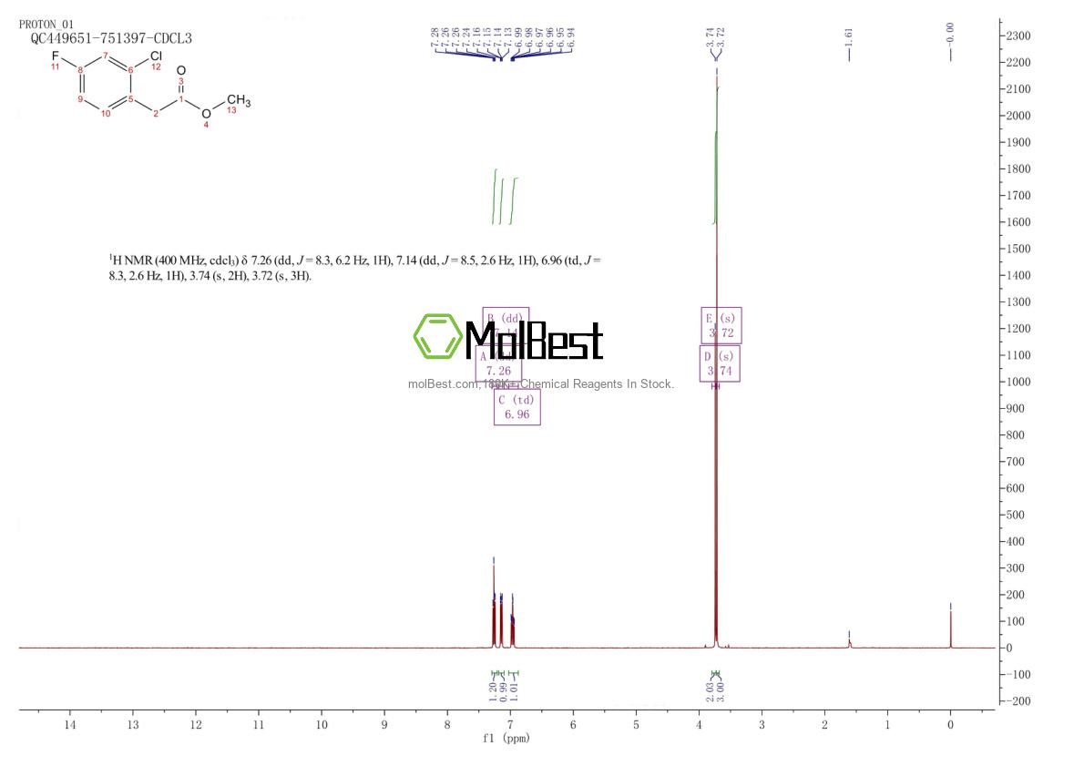Physical sample testing spectrum (NMR) of 214262-88-1