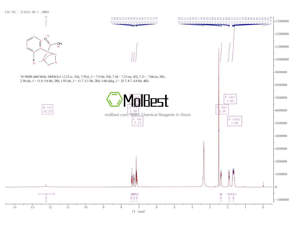 Physical sample testing spectrum (NMR) of 214262-96-1
