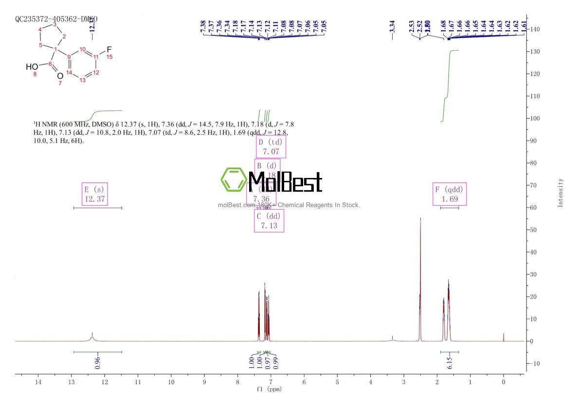 Physical sample testing spectrum (NMR) of 214262-97-2
