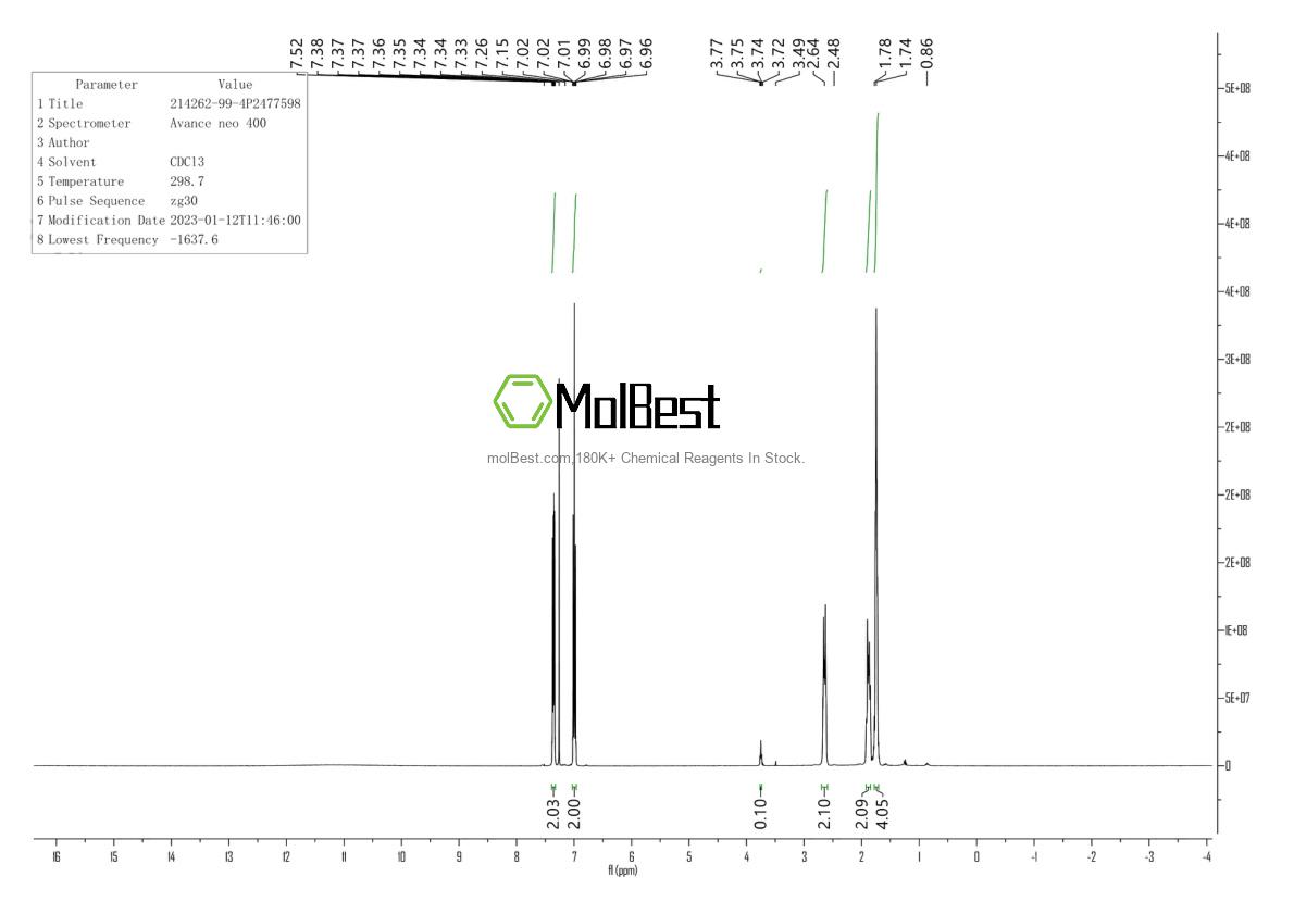 Physical sample testing spectrum (NMR) of 214262-99-4