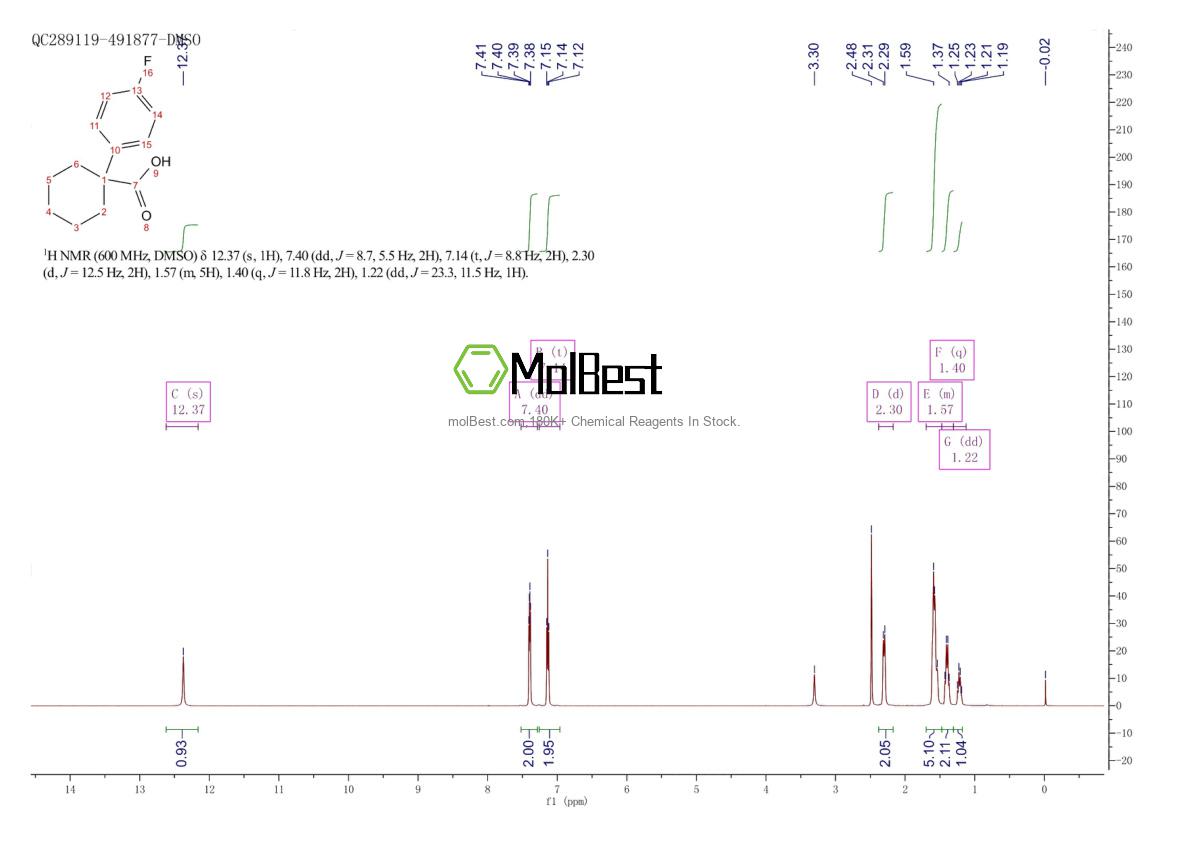 Physical sample testing spectrum (NMR) of 214263-00-0