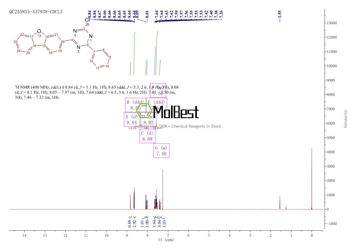 Physical sample testing spectrum (NMR) of 2142681-84-1
