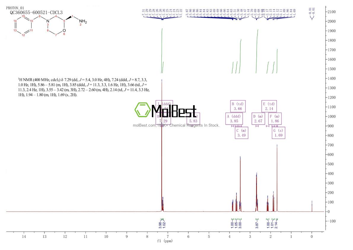 Physical sample testing spectrum (NMR) of 214273-17-3
