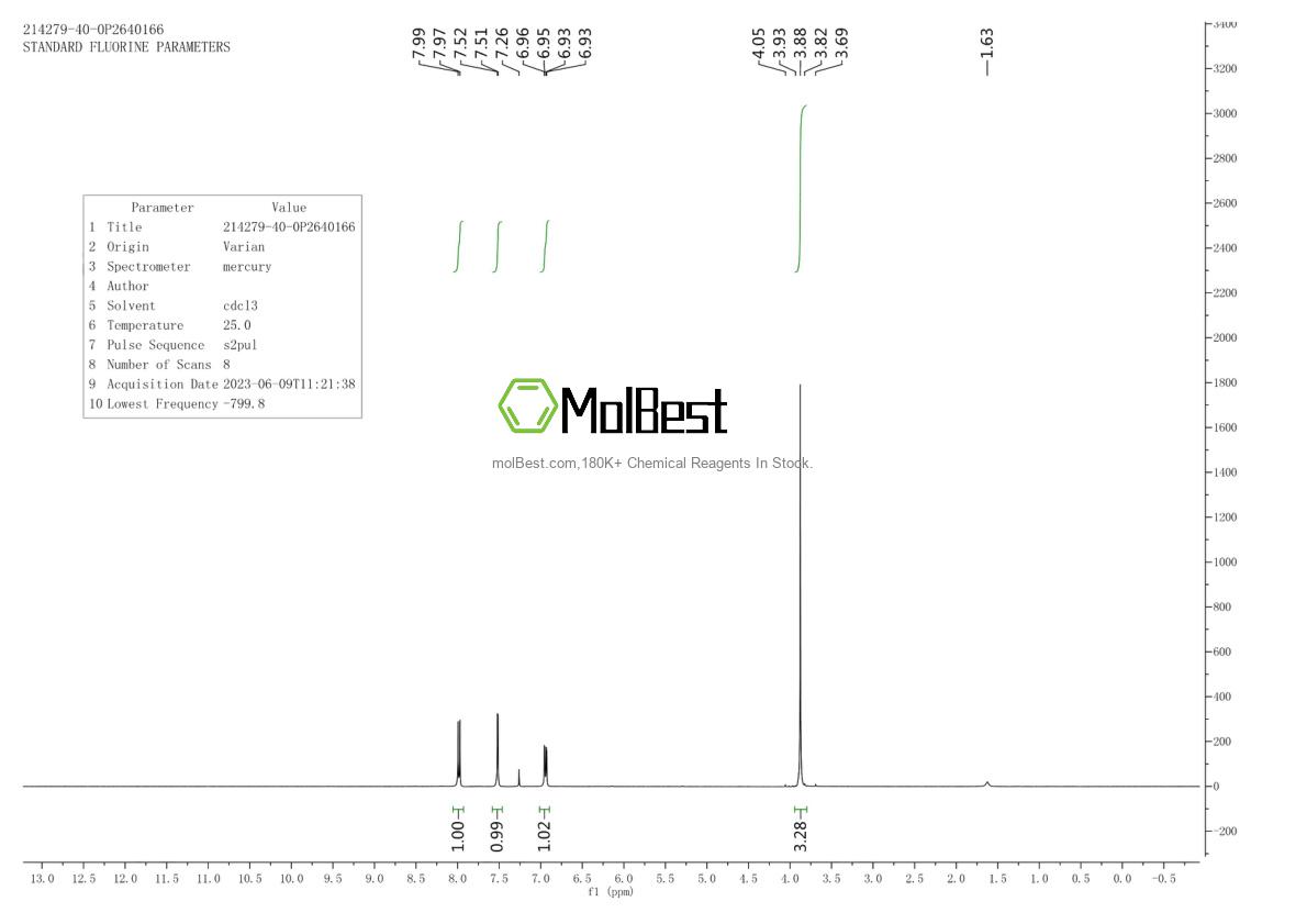 Physical sample testing spectrum (NMR) of 214279-40-0