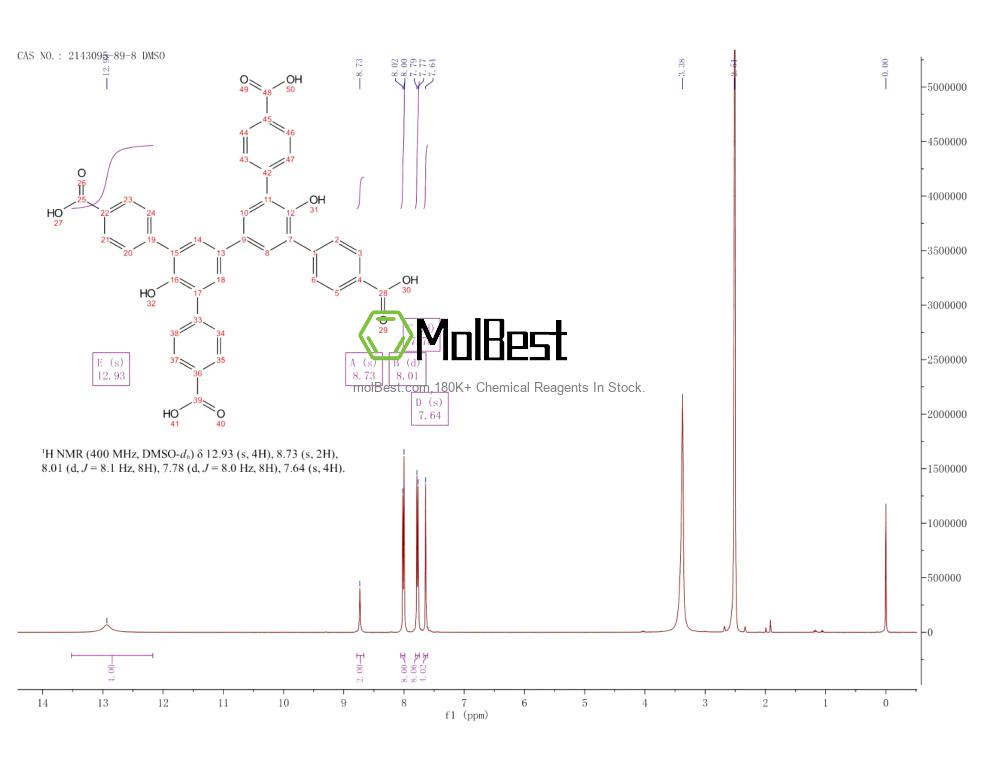 Physical sample testing spectrum (NMR) of 2143095-89-8