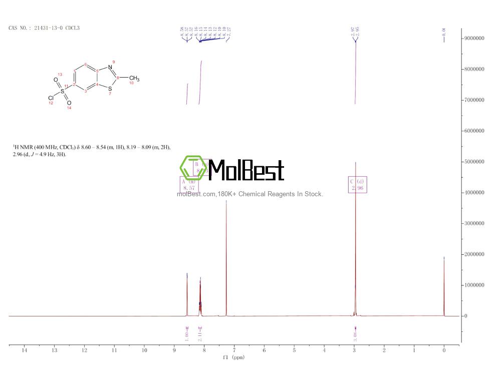 Physical sample testing spectrum (NMR) of 21431-13-0