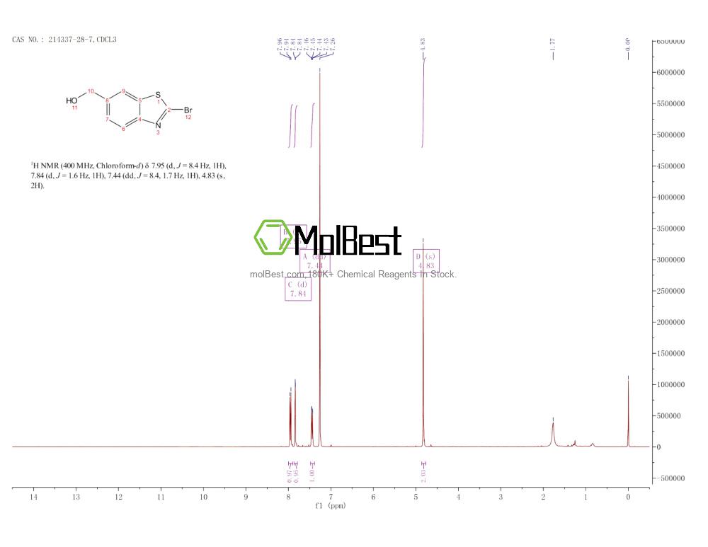 Physical sample testing spectrum (NMR) of 214337-28-7