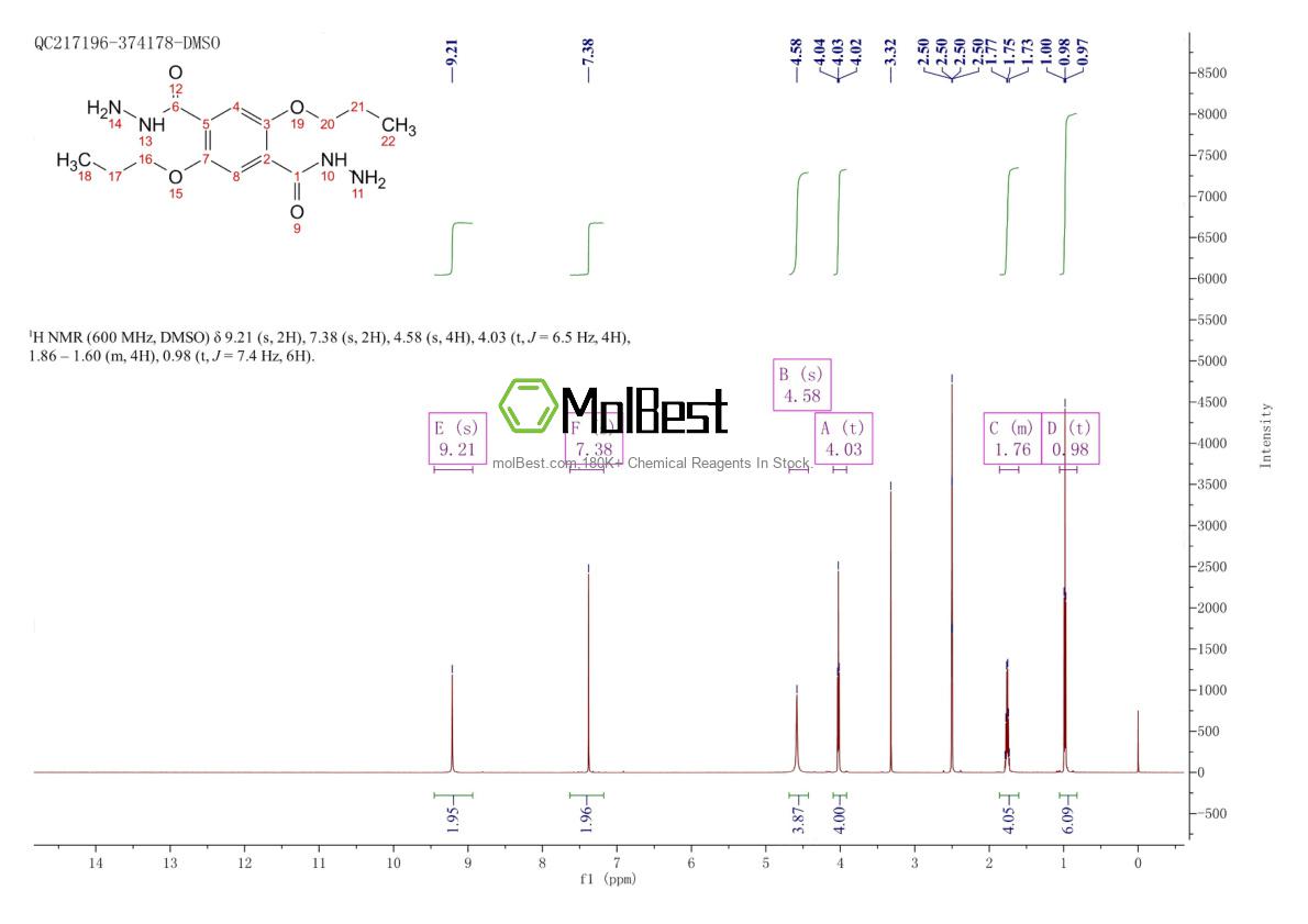 Physical sample testing spectrum (NMR) of 2143456-42-0