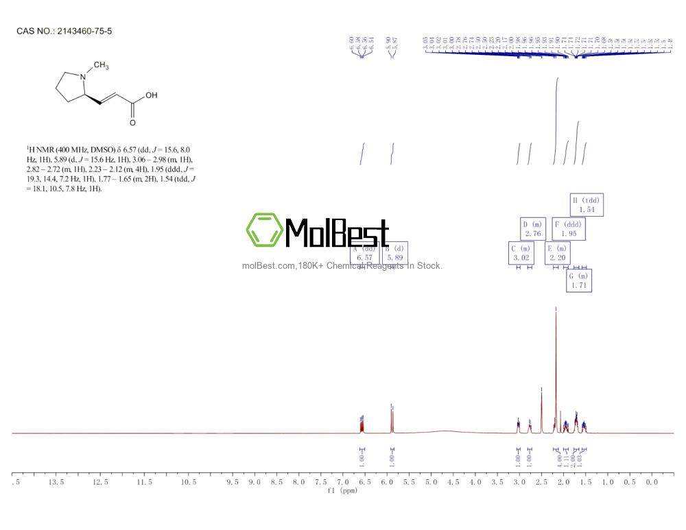 Physical sample testing spectrum (NMR) of 2143460-75-5