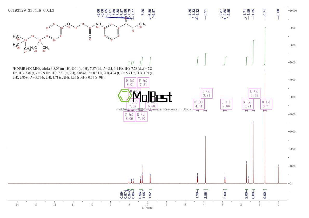 Physical sample testing spectrum (NMR) of 2143473-95-2