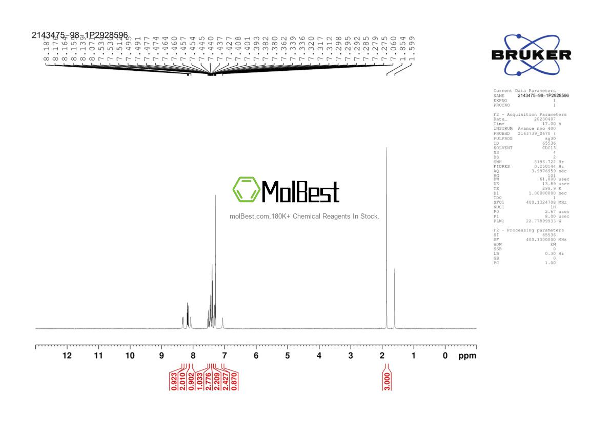 Physical sample testing spectrum (NMR) of 2143475-98-1