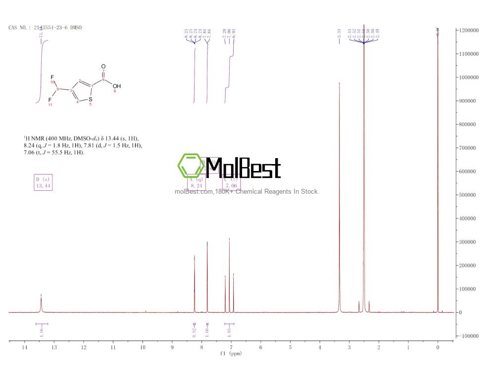 Physical sample testing spectrum (NMR) of 2143554-23-6