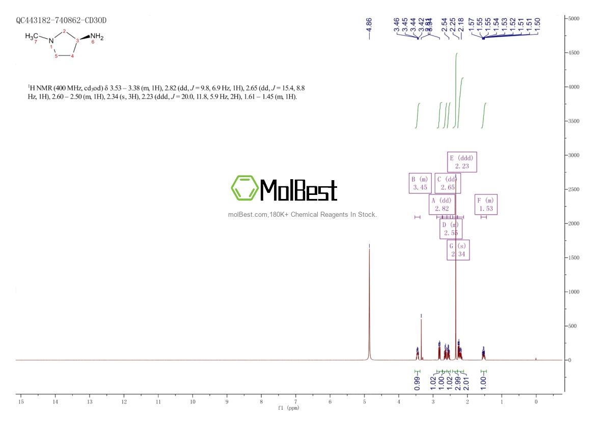 Physical sample testing spectrum (NMR) of 214357-95-6