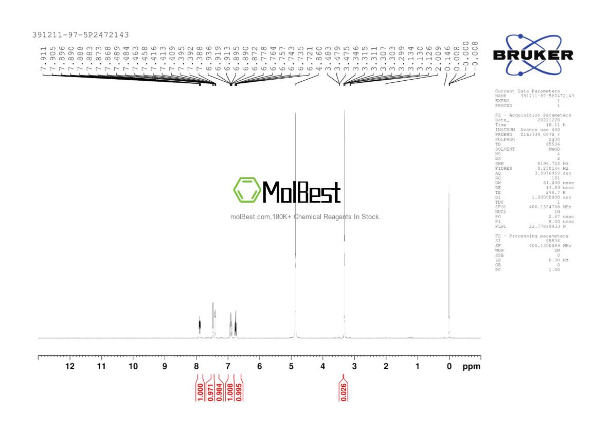 Physical sample testing spectrum (NMR) of 21436-03-3