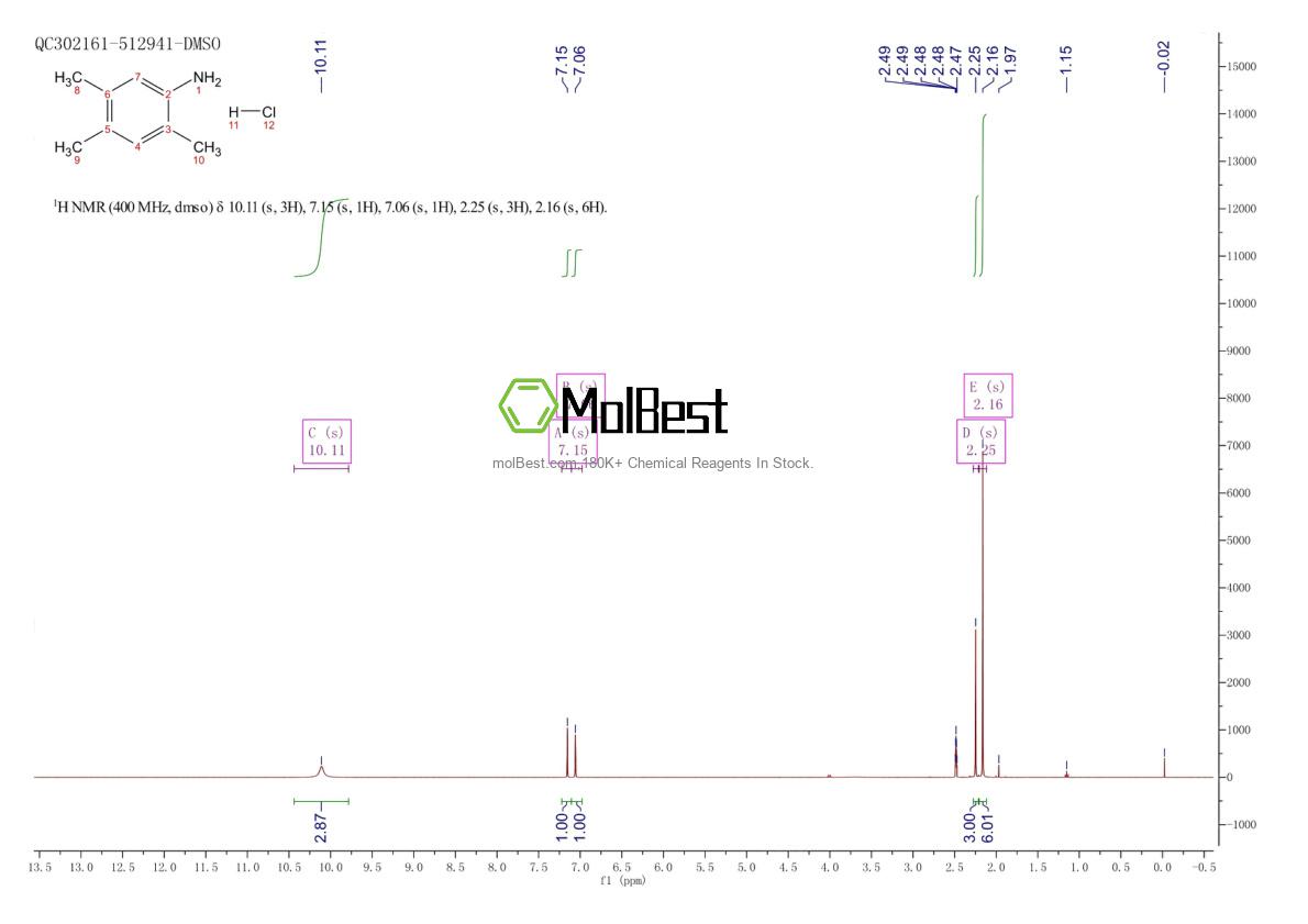 Physical sample testing spectrum (NMR) of 21436-97-5
