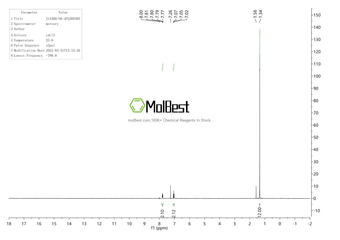 Physical sample testing spectrum (NMR) of 214360-58-4