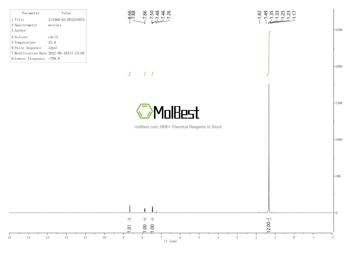 Physical sample testing spectrum (NMR) of 214360-62-0