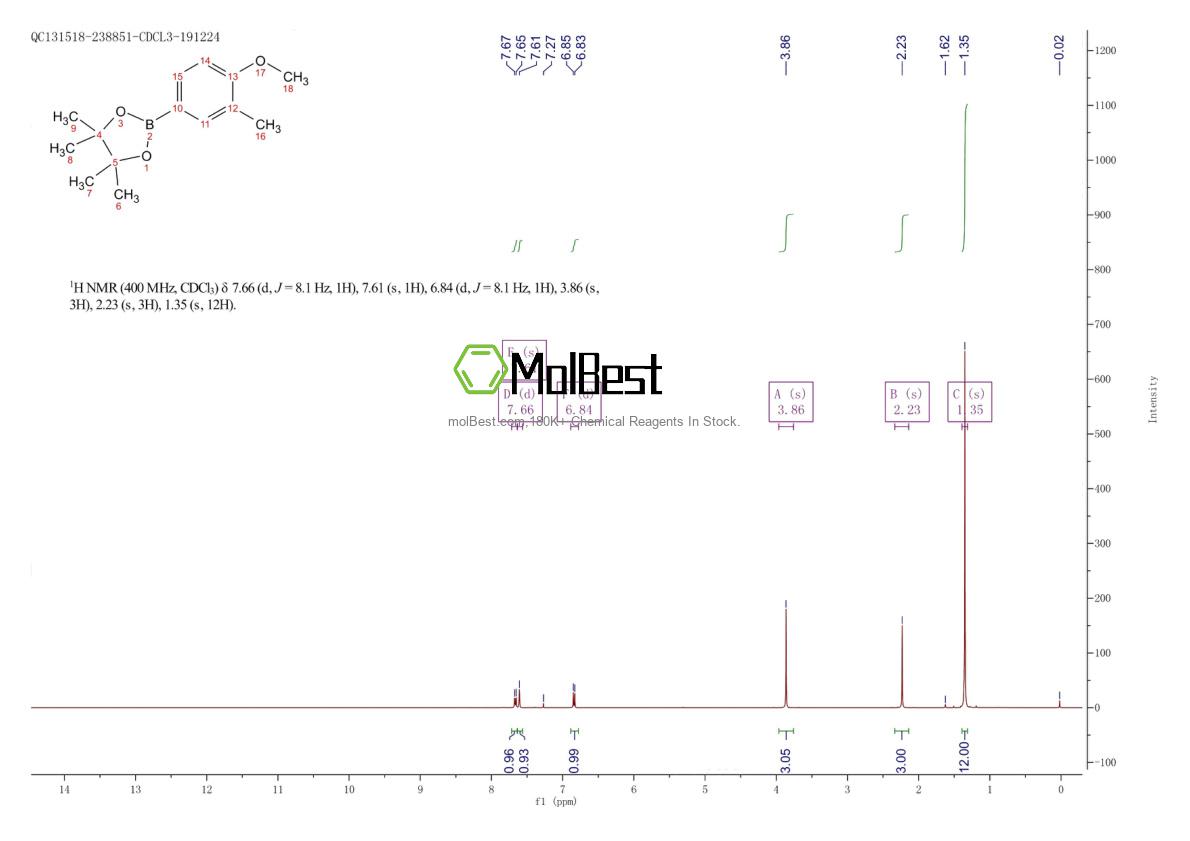 Physical sample testing spectrum (NMR) of 214360-63-1