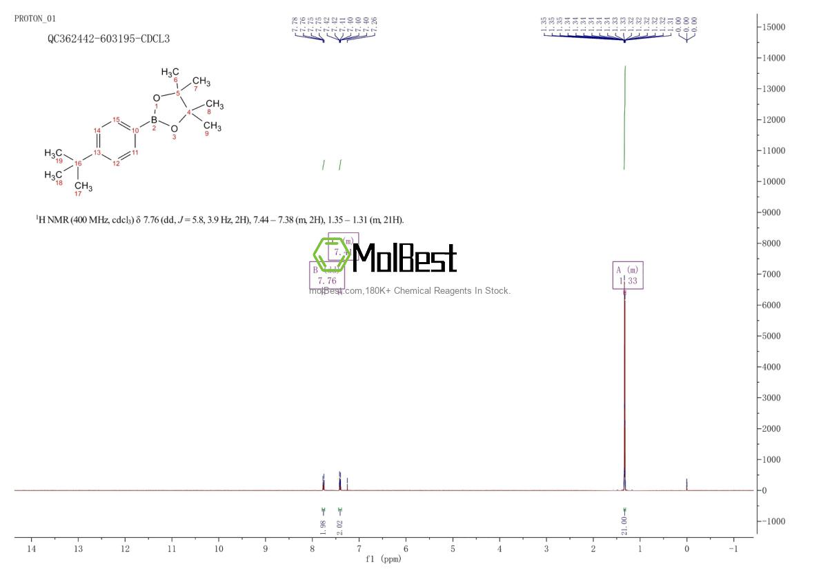 Physical sample testing spectrum (NMR) of 214360-66-4