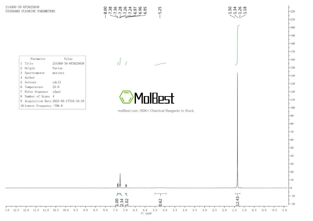 Physical sample testing spectrum (NMR) of 214360-76-6