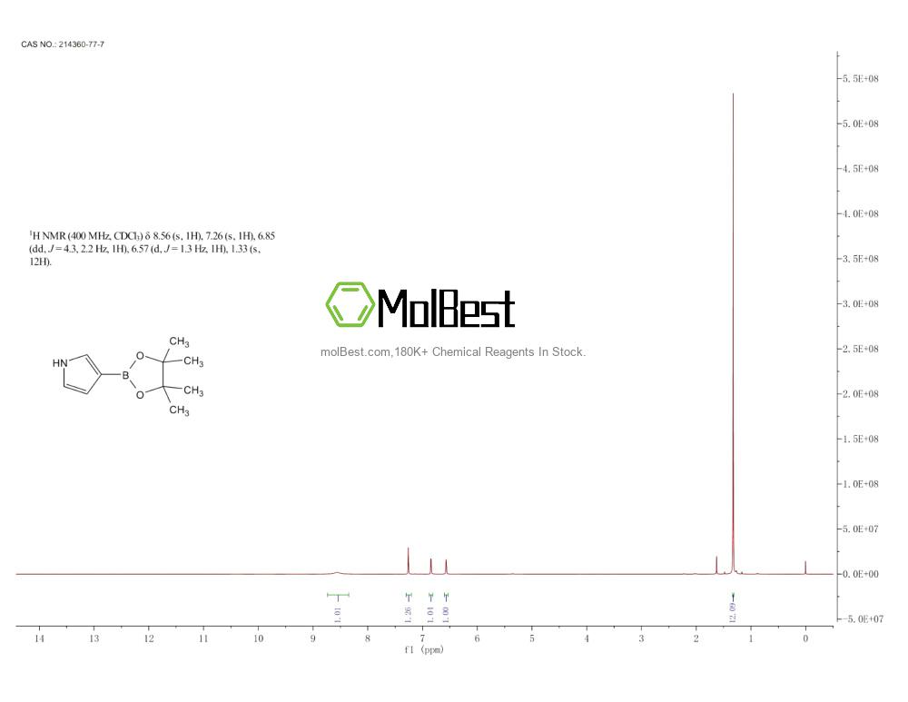 Physical sample testing spectrum (NMR) of 214360-77-7