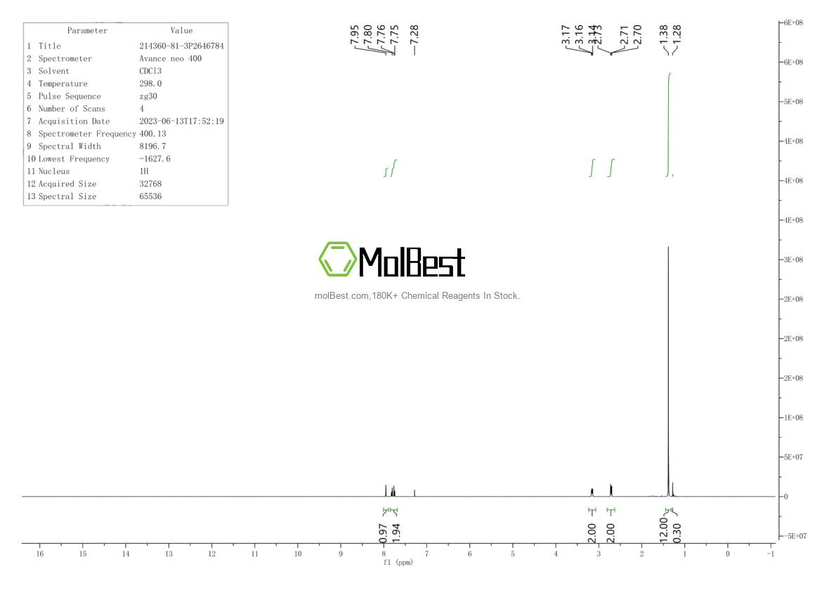 Physical sample testing spectrum (NMR) of 214360-81-3
