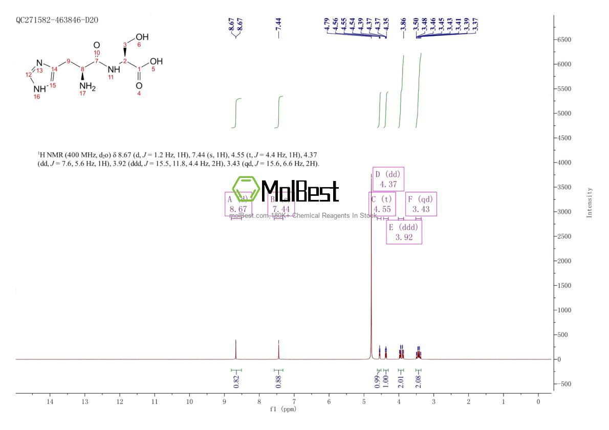 Physical sample testing spectrum (NMR) of 21438-60-8