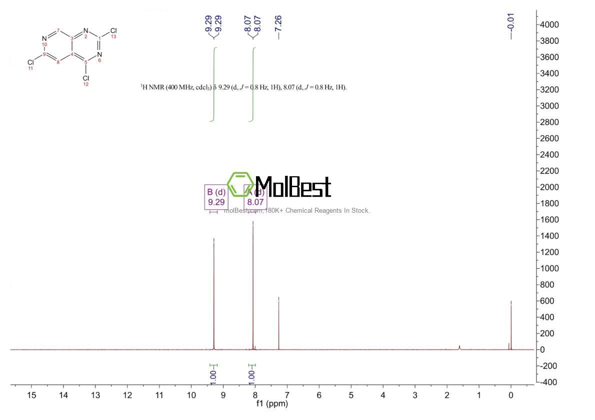 Physical sample testing spectrum (NMR) of 2143878-49-1