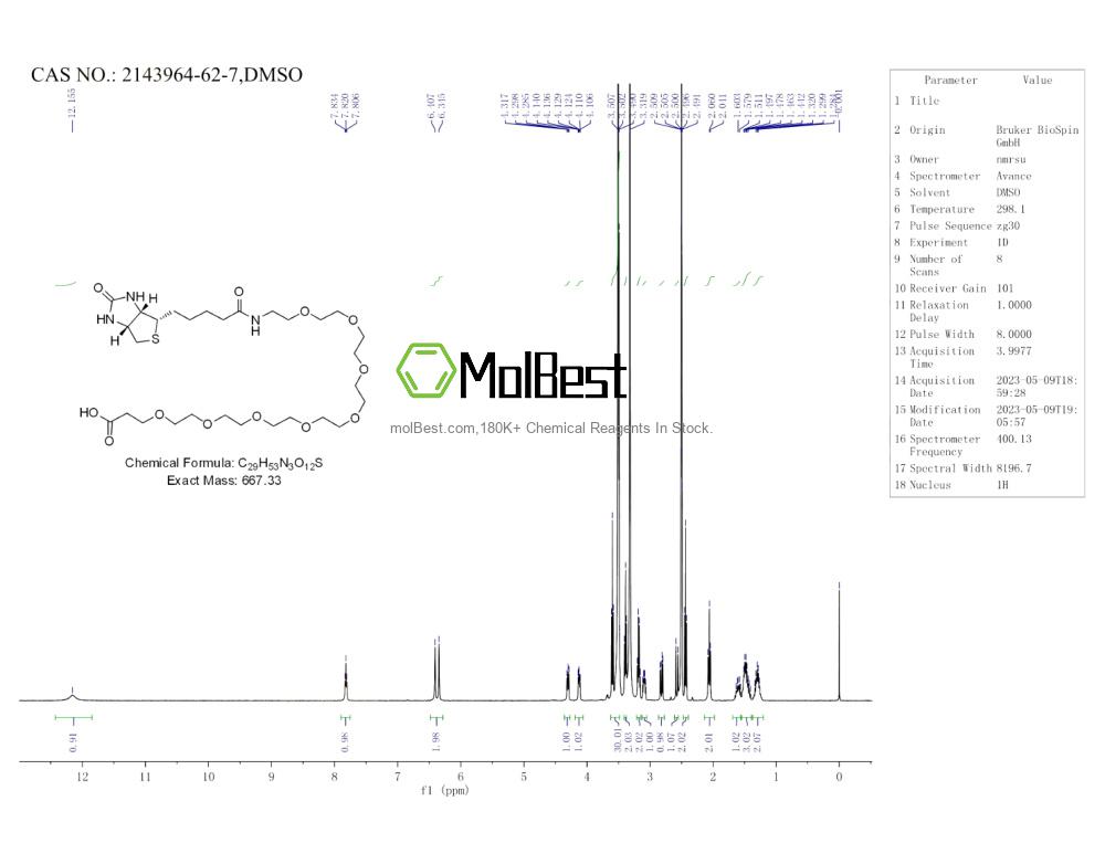 Physical sample testing spectrum (NMR) of 2143964-62-7