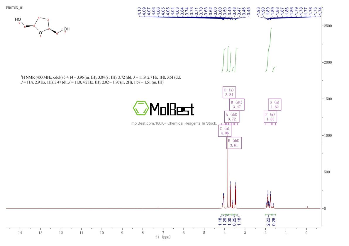 Physical sample testing spectrum (NMR) of 2144-40-3