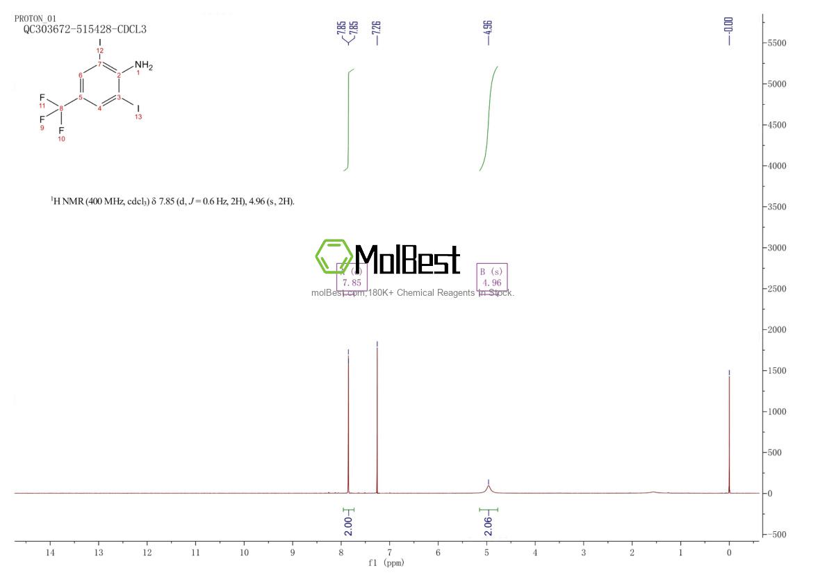 Physical sample testing spectrum (NMR) of 214400-66-5
