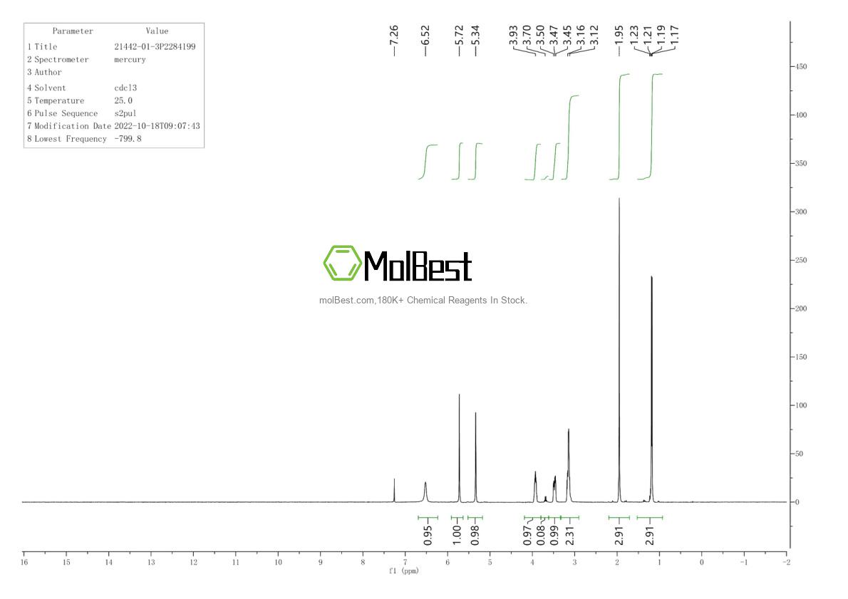 Physical sample testing spectrum (NMR) of 21442-01-3