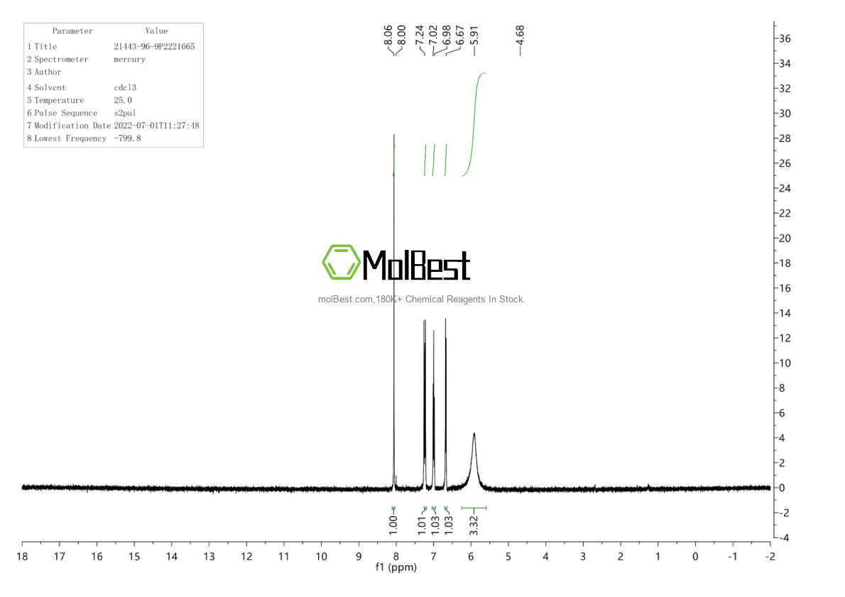 Physical sample testing spectrum (NMR) of 21443-96-9