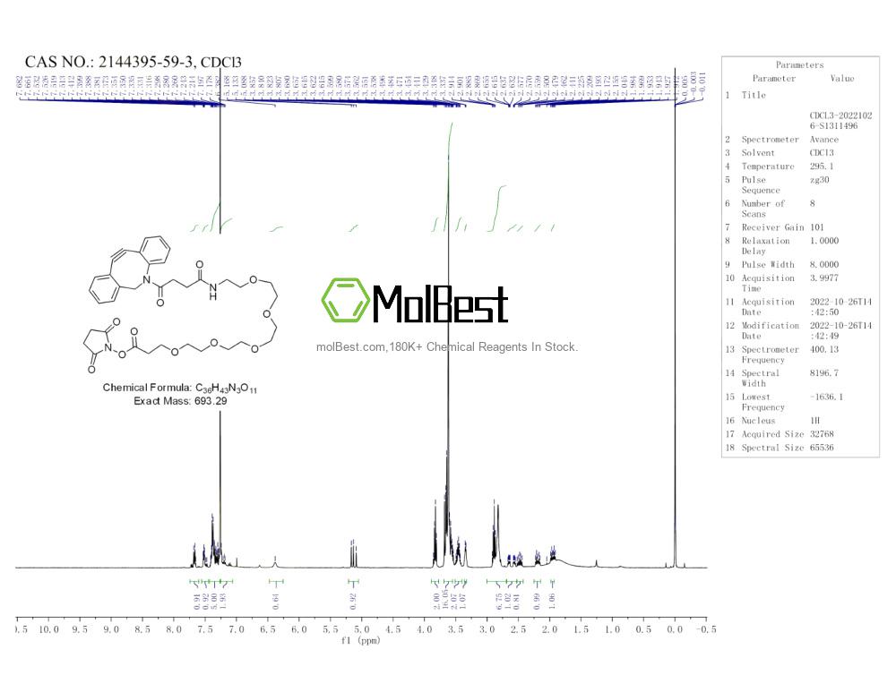 Physical sample testing spectrum (NMR) of 2144395-59-3