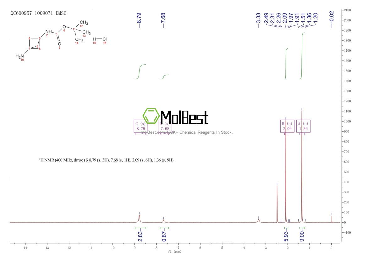 Physical sample testing spectrum (NMR) of 2144478-62-4