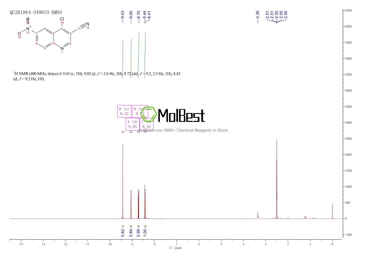 Physical sample testing spectrum (NMR) of 214470-37-8