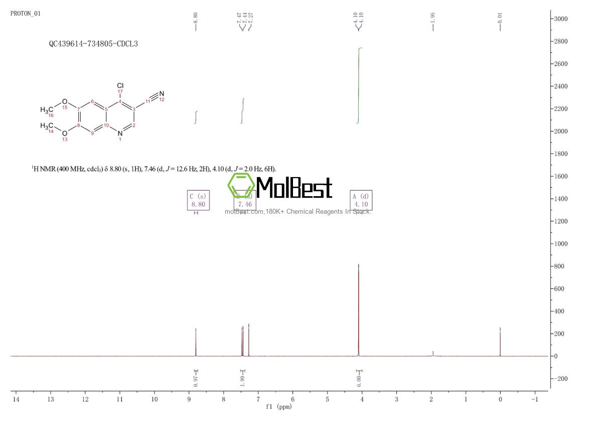 Physical sample testing spectrum (NMR) of 214470-55-0