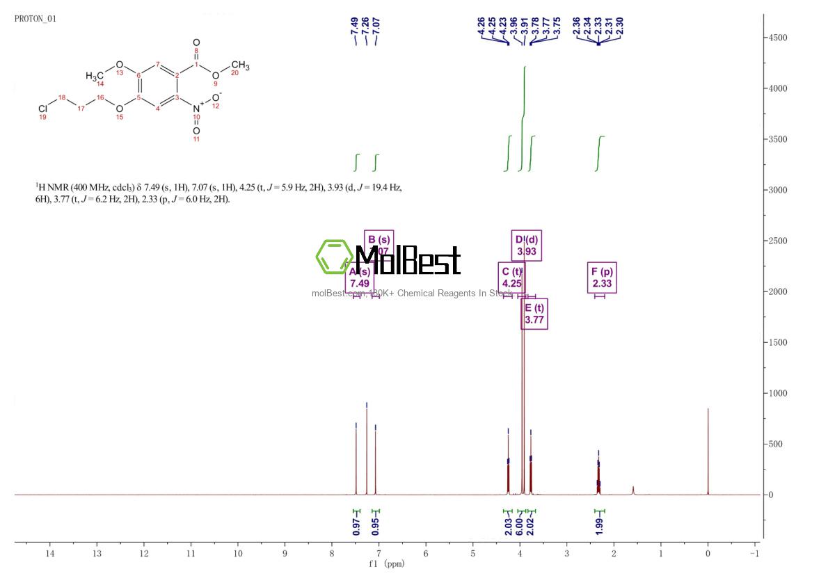 Physical sample testing spectrum (NMR) of 214470-57-2