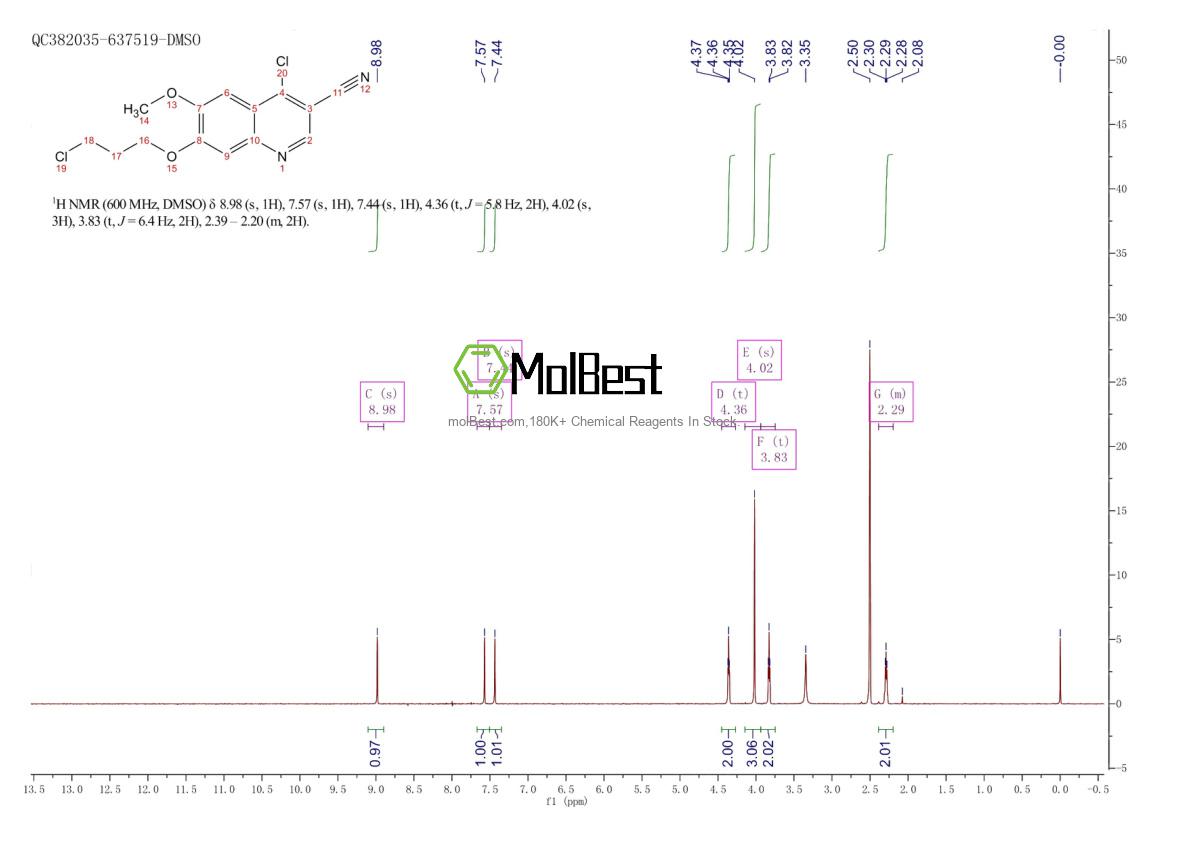 Physical sample testing spectrum (NMR) of 214470-68-5