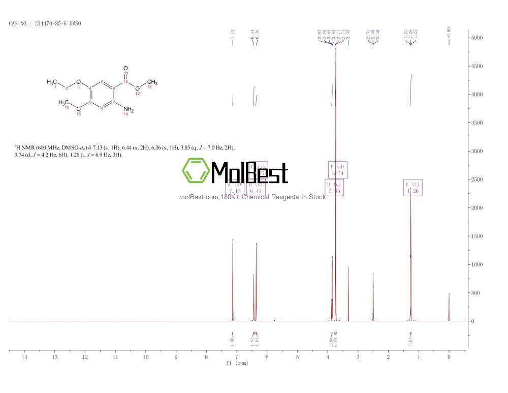 Physical sample testing spectrum (NMR) of 214470-85-6