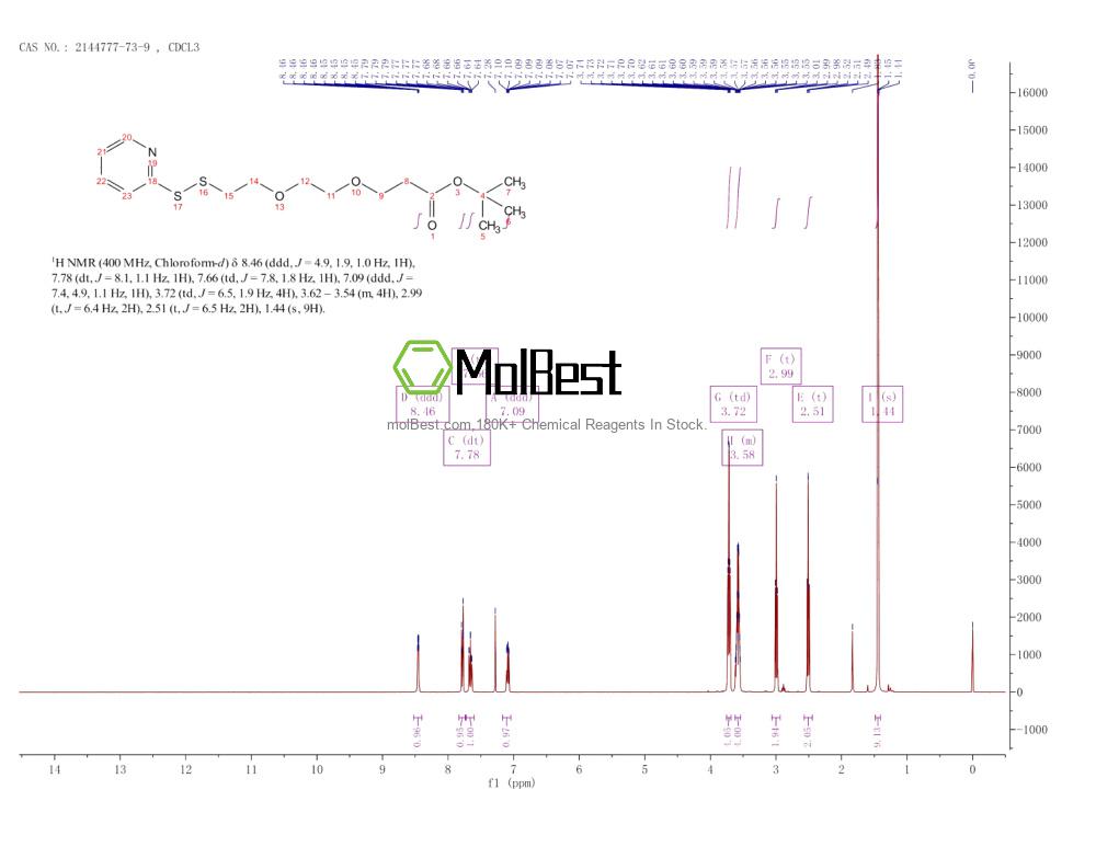 Physical sample testing spectrum (NMR) of 2144777-73-9
