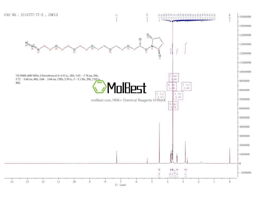 Phổ kiểm tra mẫu thực (NMR) của 2144777-77-3