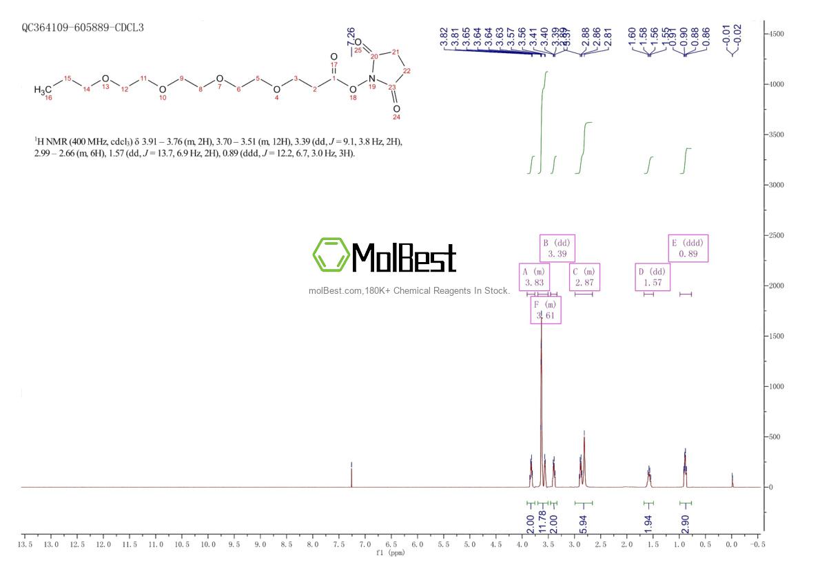 Phổ kiểm tra mẫu thực (NMR) của 2144777-90-0