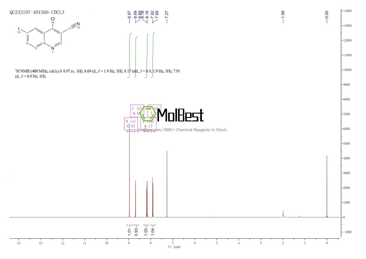 Phổ kiểm tra mẫu thực (NMR) của 214483-20-2