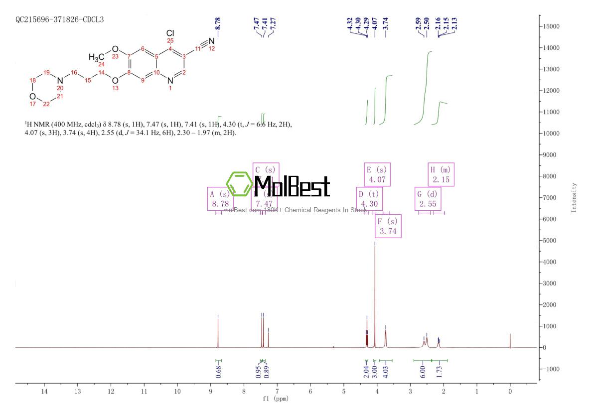 Physical sample testing spectrum (NMR) of 214487-30-6