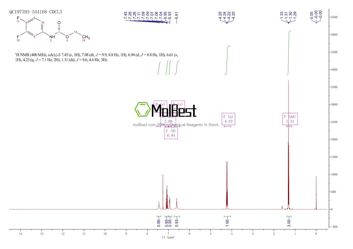 Phổ kiểm tra mẫu thực (NMR) của 2145-85-9
