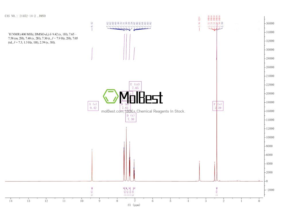 Phổ kiểm tra mẫu thực (NMR) của 21452-14-2