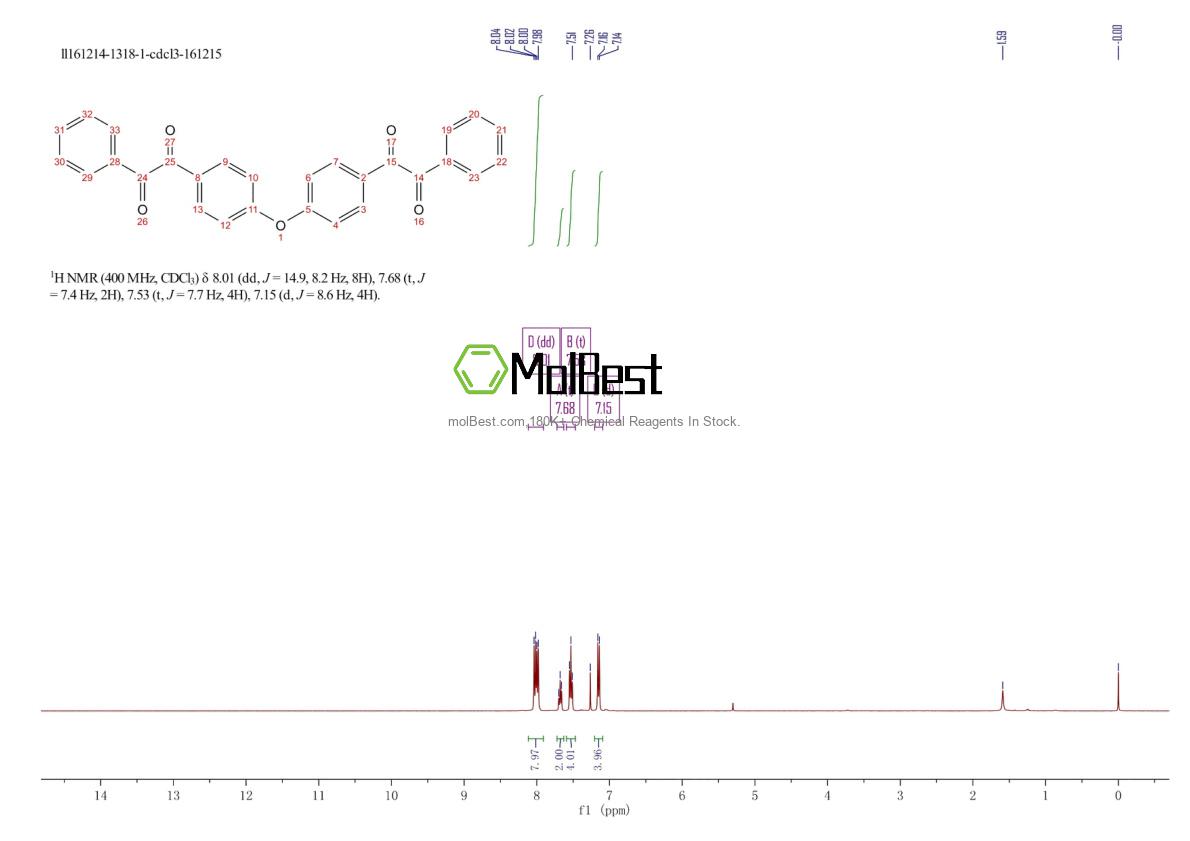 Phổ kiểm tra mẫu thực (NMR) của 21454-19-3