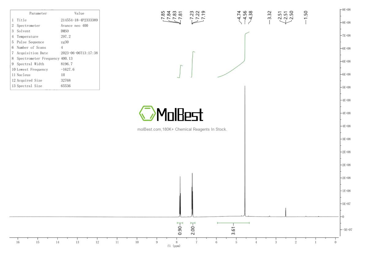 Physical sample testing spectrum (NMR) of 214554-18-4